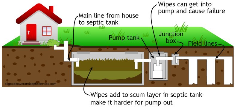 septic tank pumping texas cities 
      zip batch